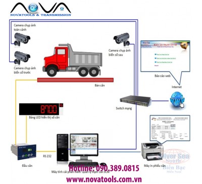 TRẠM CÂN XE TẢI
